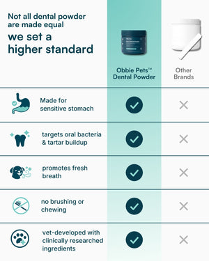 Dental Powder for Dogs