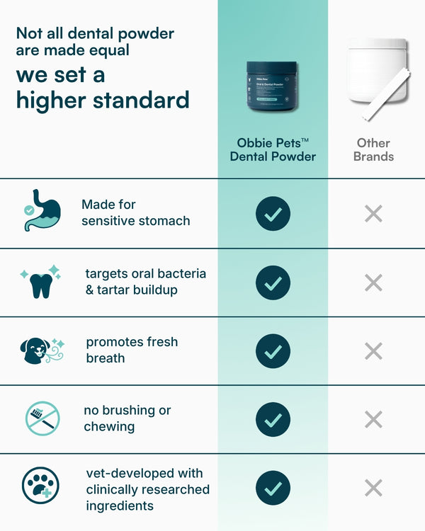 Dental Powder for Dogs