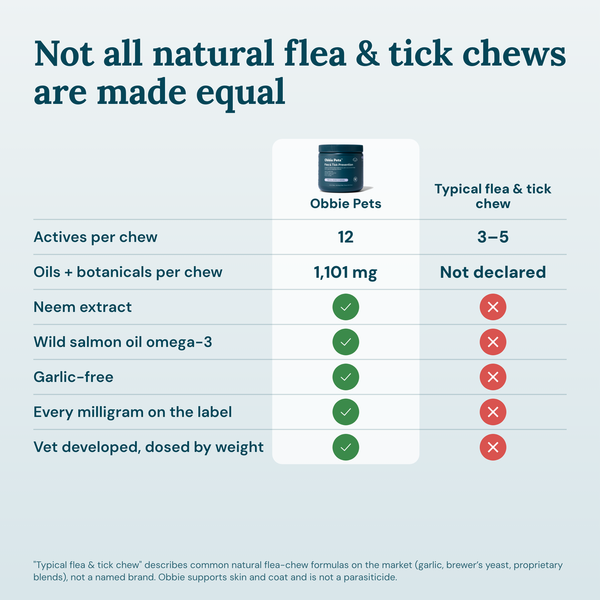 Obbie Pets Flea & Tick Prevention - Compare