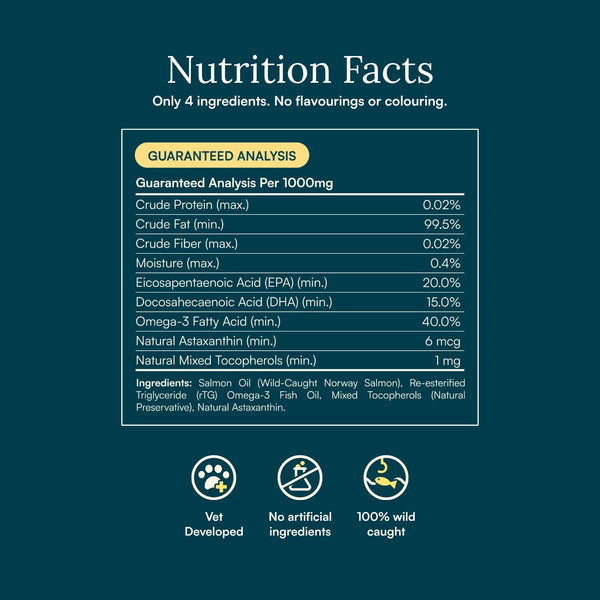 Wild Norwegian Salmon Omega Fish Oil for Dogs
